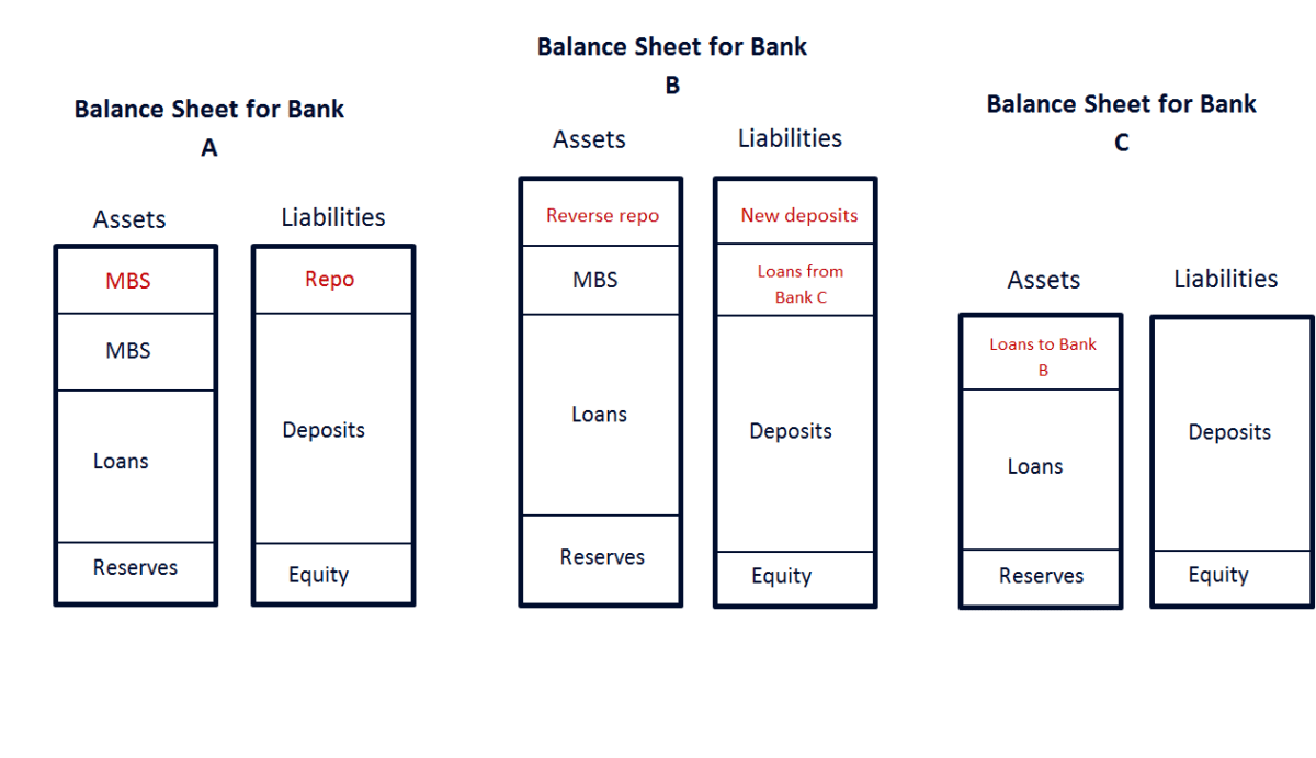 What is shadow banking and why does it matter? The Hottinger Group