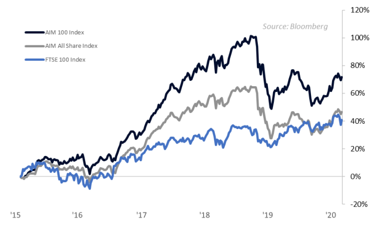 What are AIM stocks and what does the market look like? – The Hottinger ...