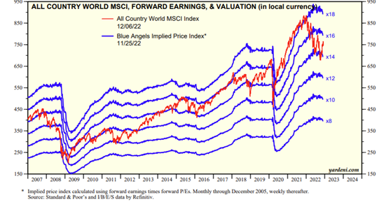 Chart of the Week: Where in the world are we trading? - The Hottinger Group