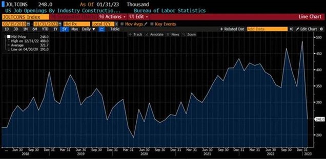 Chart of the Week: U.S. Job Data Shows First Cracks of Weakness – Could This Be the Turning of the Tides?